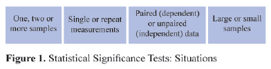 statistical Significance Test