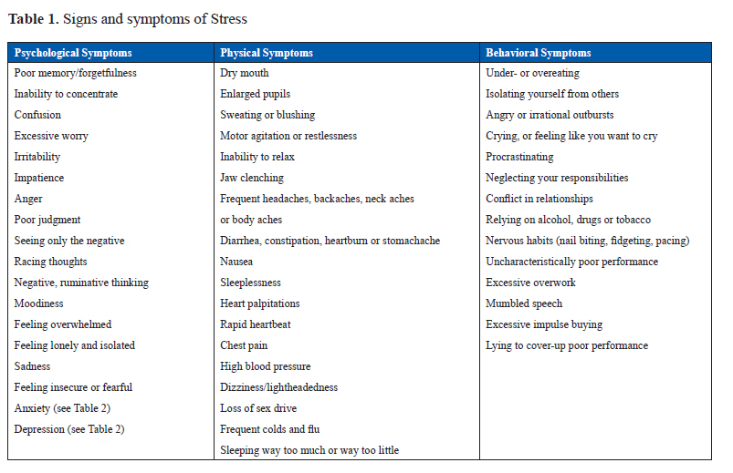 list of the most common symptoms