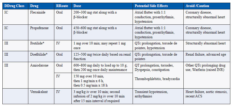 Drugs for pharmacological