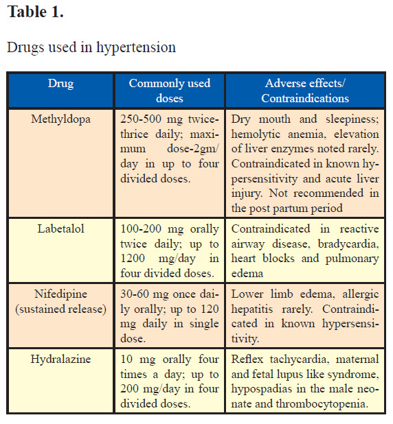 Hydralazine vs labetalol for the treatment of severe hypertensive