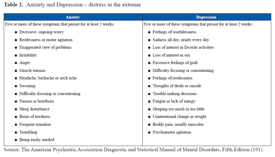 Hormonal Imbalance: How It Affects Your Health And Signs To Look For:  Christopher J. Riegel, M.D.: Hormone Replacement Specialist