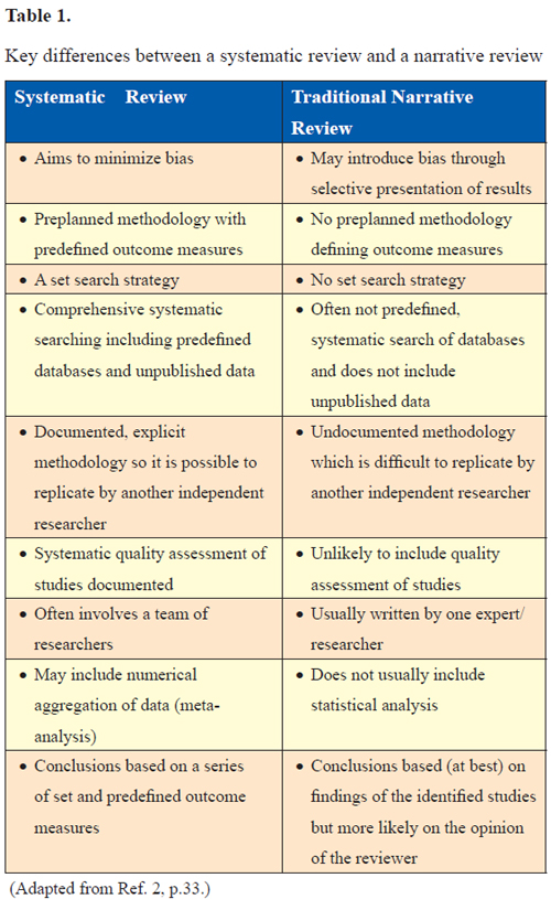 strengths and weaknesses of systematic literature reviews